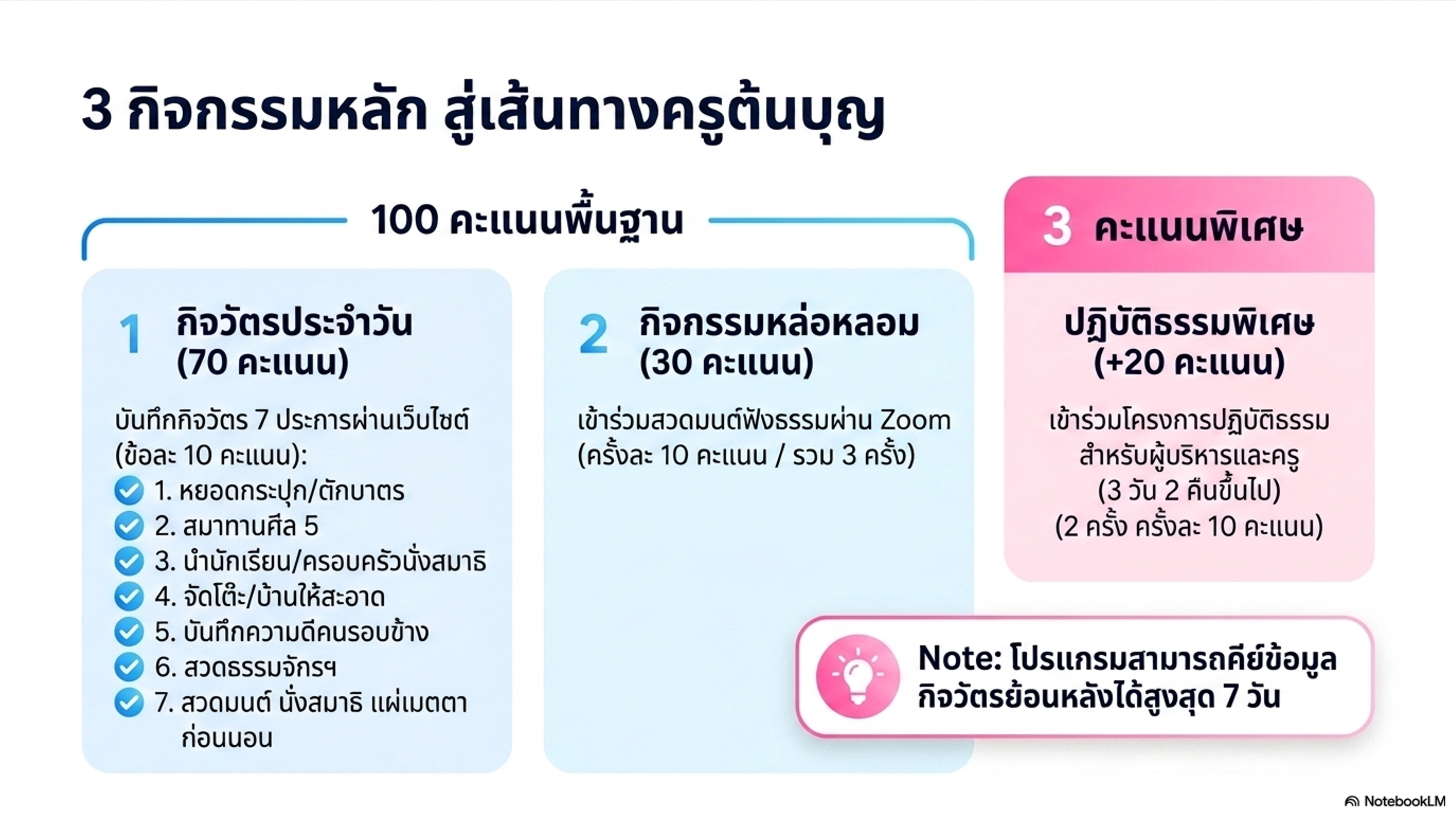 เกณฑ์ 3 กิจกรรมหลัก