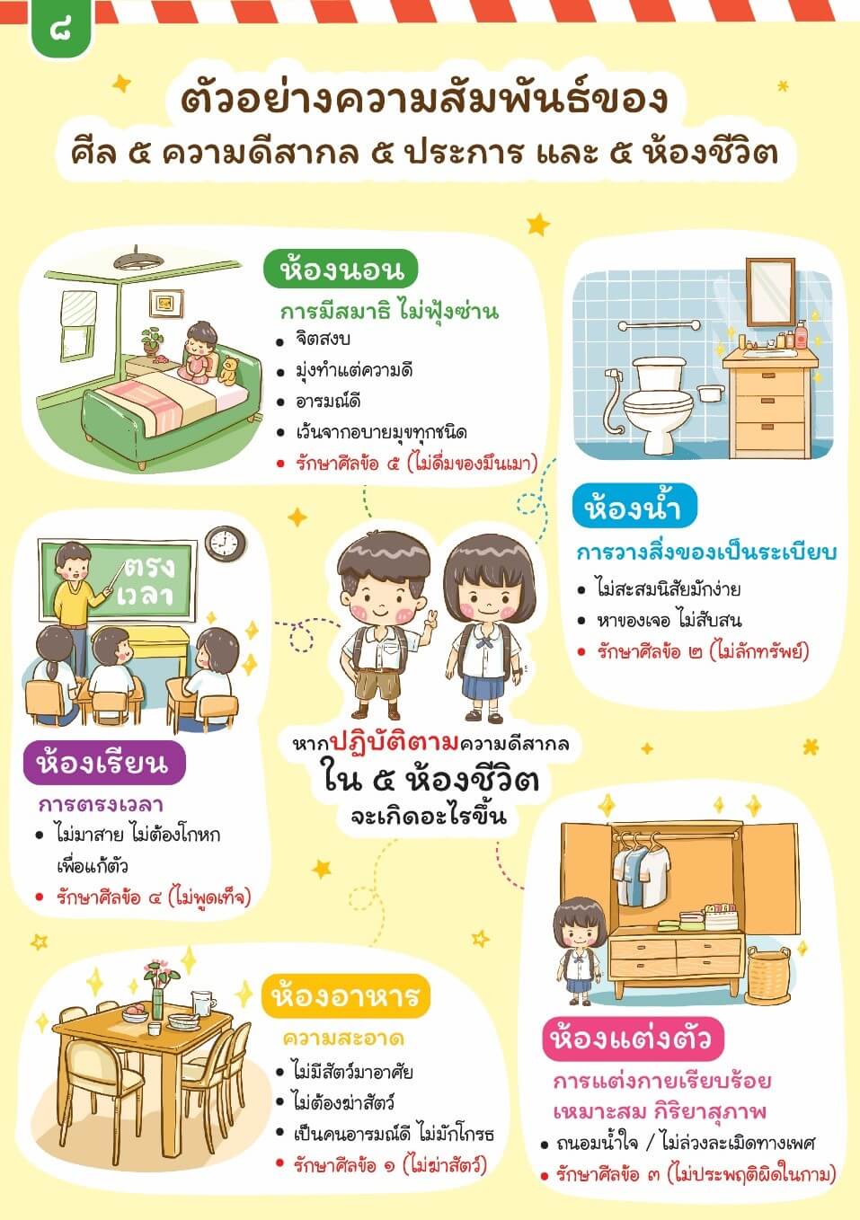 ศีล 5 - ชมรมพุทธศาสตร์สากล ศีล 5 - ชมรมพุทธศาสตร์สากล