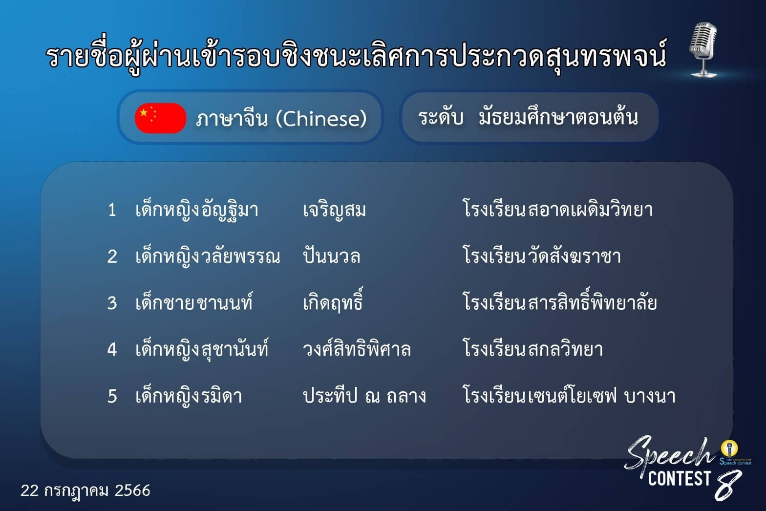 ผู้ผ่านเข้ารอบชิงชนะเลิศประกวดสุนทรพจน์ภาษาจีน ระดับม.ต้น
