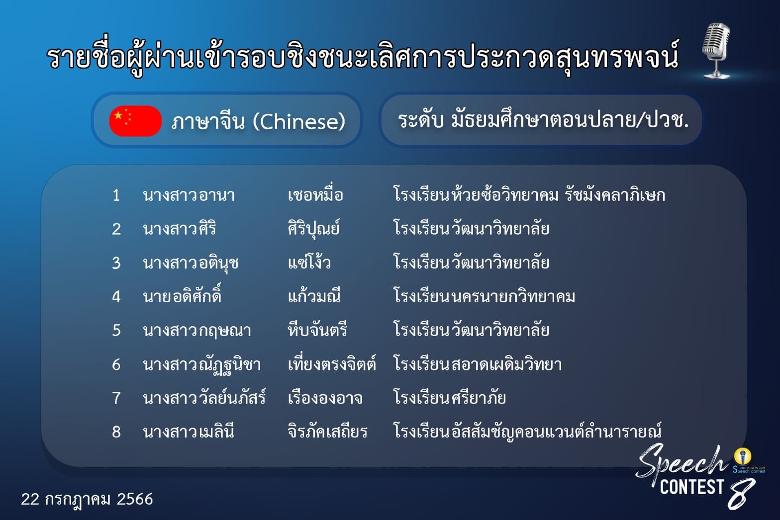 ผู้ผ่านเข้ารอบชิงชนะเลิศประกวดสุนทรพจน์ภาษาจีน ระดับม.ปลาย