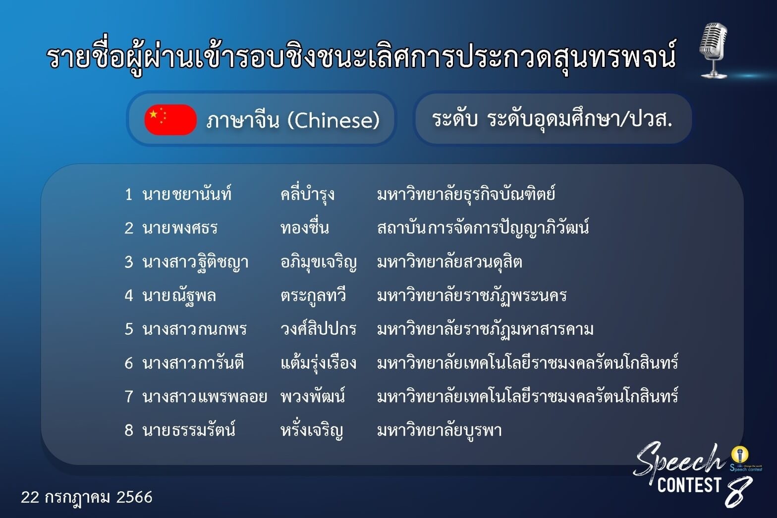 ผู้ผ่านเข้ารอบชิงชนะเลิศประกวดสุนทรพจน์ภาษาจีน ระดับอุดมศึกษา