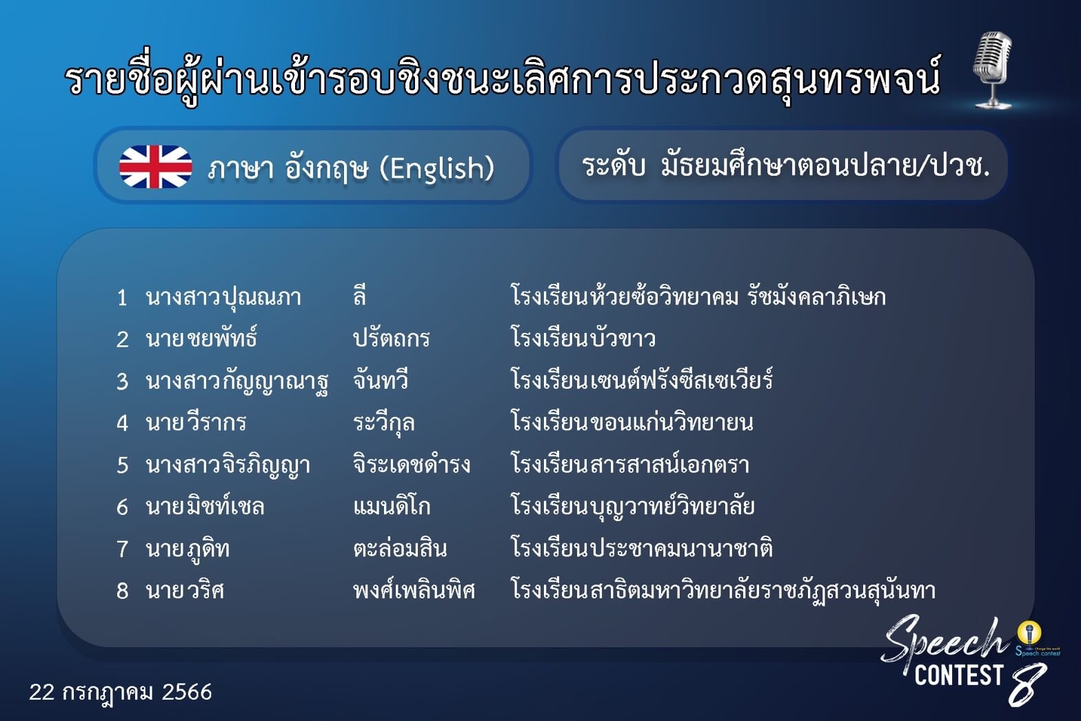 ผู้ผ่านเข้ารอบชิงชนะเลิศประกวดสุนทรพจน์ภาษาอังกฤษ ระดับม.ปลาย