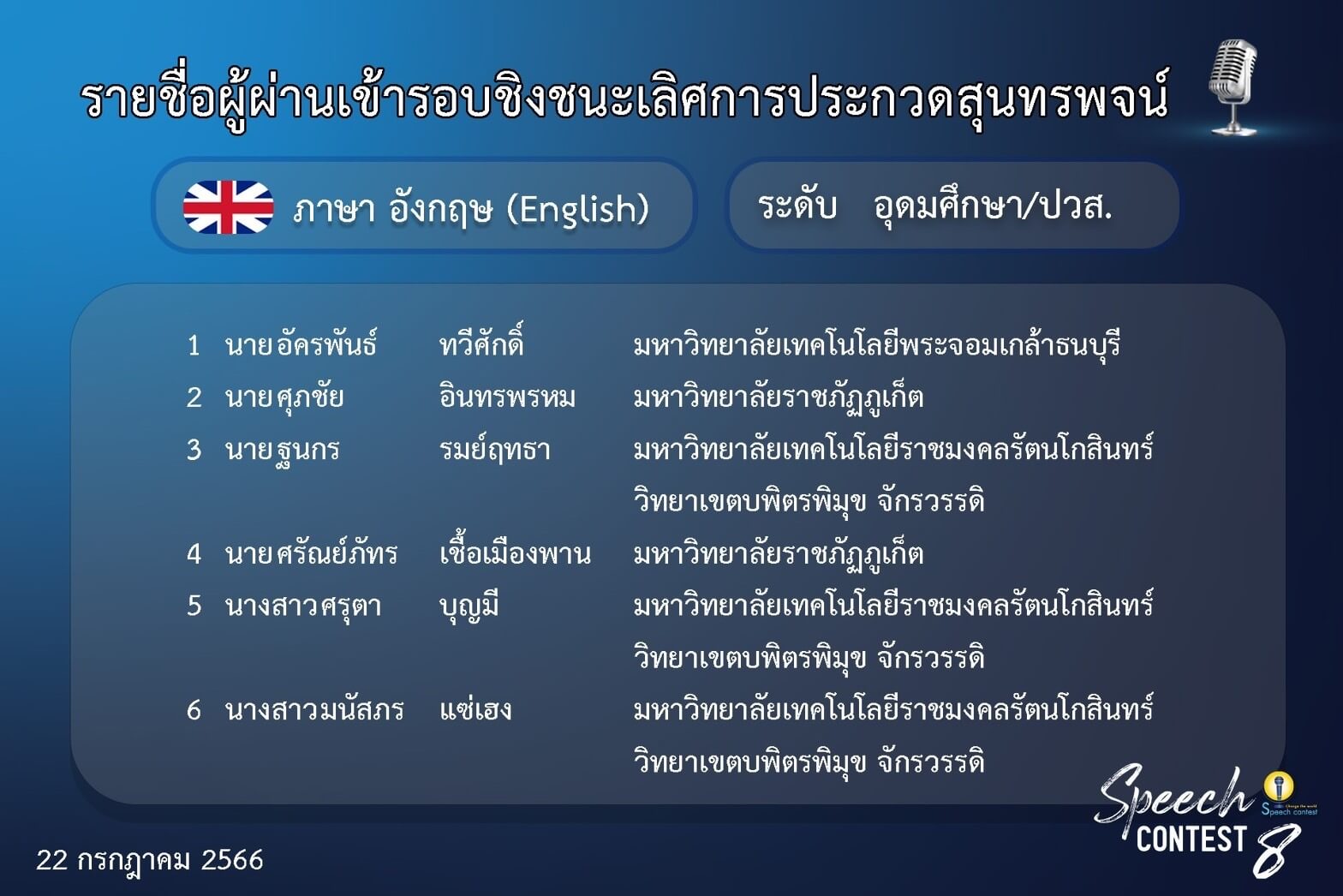ผู้ผ่านเข้ารอบชิงชนะเลิศประกวดสุนทรพจน์ภาษาอังกฤษ ระดับอุดมศึกษา
