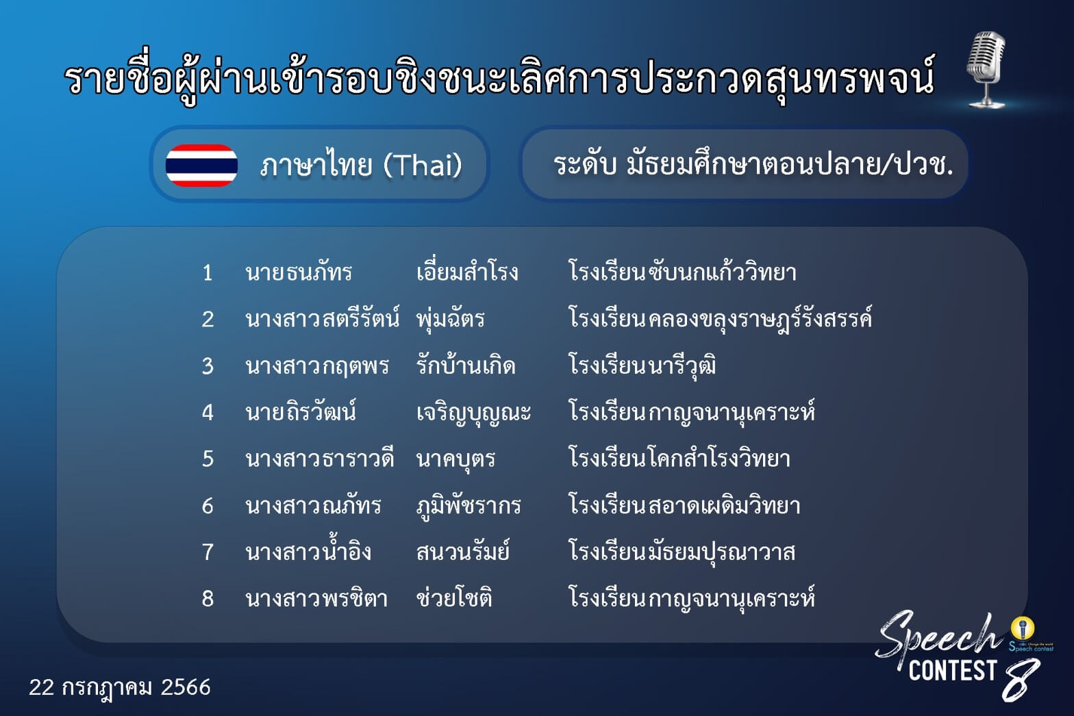 ผู้ผ่านเข้ารอบชิงชนะเลิศประกวดสุนทรพจน์ภาษาไทย ระดับม.ปลาย
