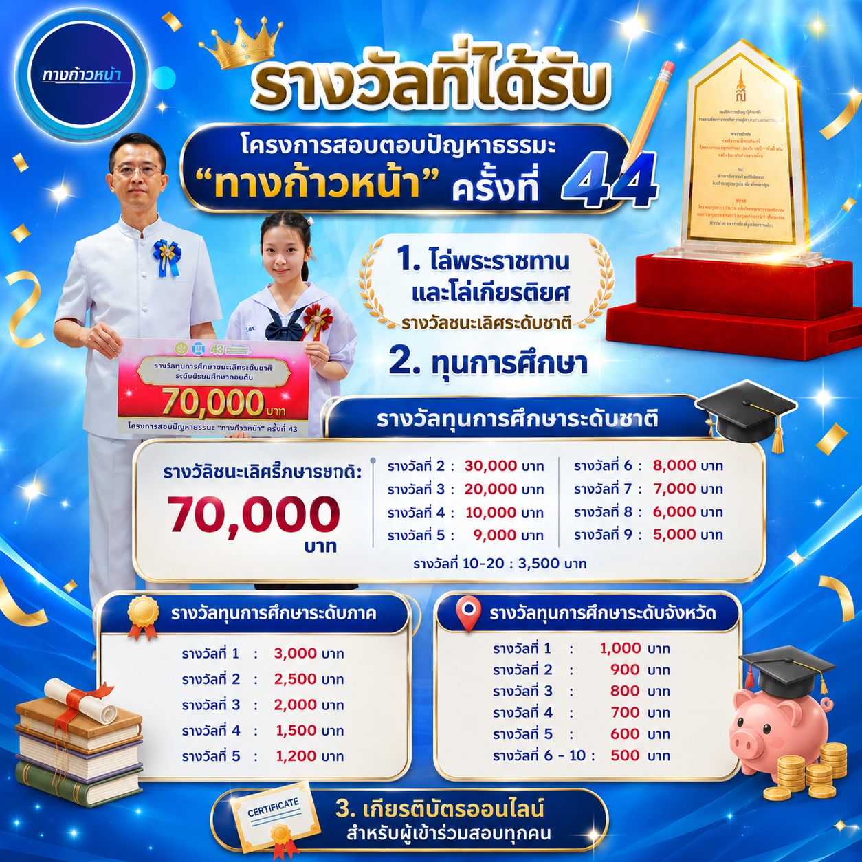 รางวัล_0