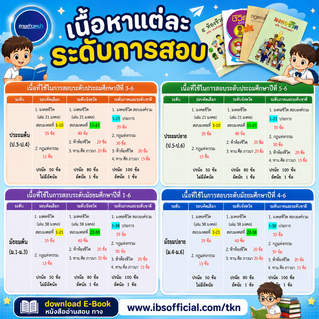 เนื้อหาสอบ_0
